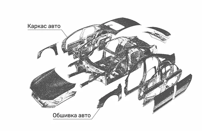 каркас, конструкция кузов автомобилей